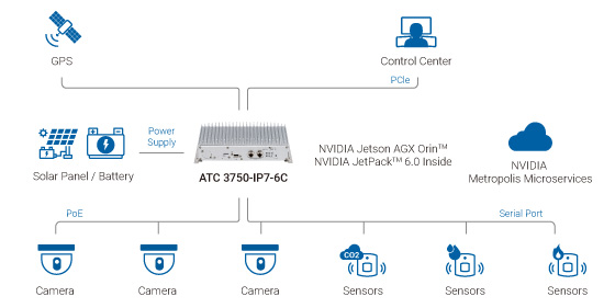 System Architecture