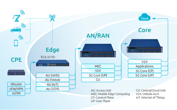 Bring the &ldquo;Edge&rdquo; Closer to You