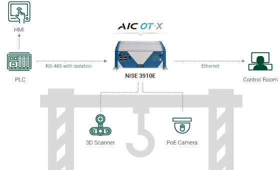 Machine Vision Analyzer: NISE 3910E