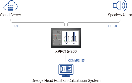 XPPC 16-200 Panel PC: the Dependable Choice for Dredging Equipment